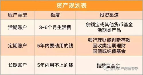 理财 新婚家庭,小两口如何做好财富规划