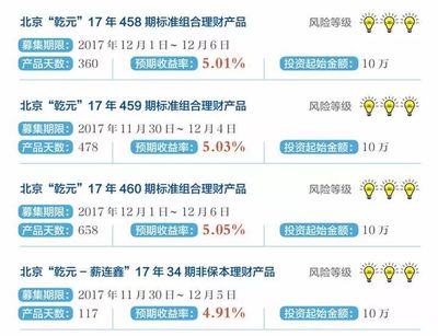 建行北京分行本周理财产品推荐
