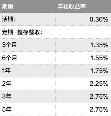 P2P是否还有投资价值?【含10种理财方式对比分析】