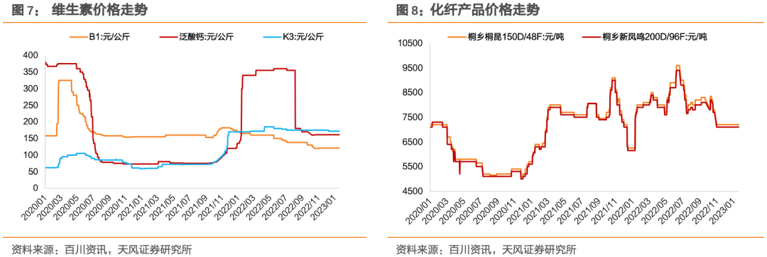 【天风研究·固收】转债日报(2023-04-06)