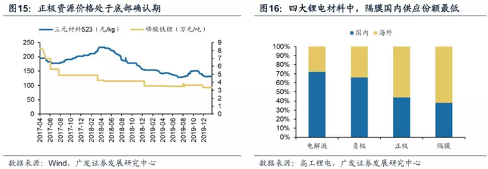 三级动量推动新能源汽车主题“贯穿全年”,这四大投资链条值得关注
