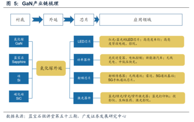 富途研选 | GaN(氮化镓)引爆消费电子快充市场