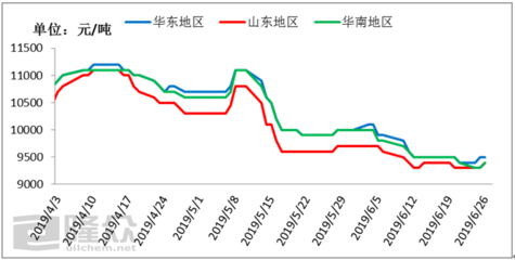 PPG:原料限产保价 是底部反弹?还是虚“涨”声势?
