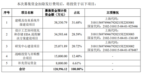 EDA、模式动物概念各自迎“第一股” 首日走势“冰火两重天”