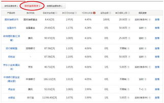 什么比买房更赚钱,来钱更快