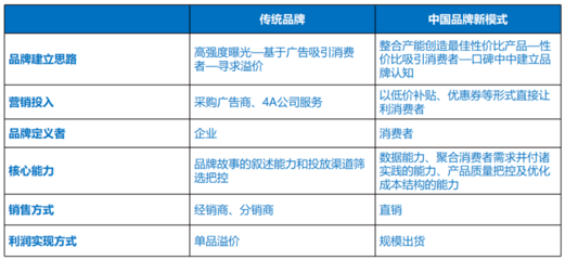 国货新品牌的量产之路!徒有产能的工厂老板也能拼出自己的品牌?