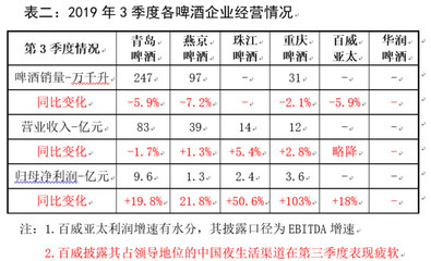 跨区域协作的业绩惊喜-青岛啤酒3季报解读