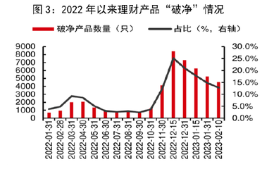 新形势下资管行业发展的新挑战新机遇
