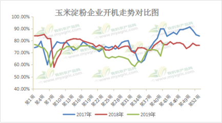 缺乏利好因素，淀粉行情还需等待，理财投资需谨慎
