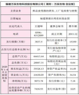 万辰生物理财战略分析 稳健与创新并举