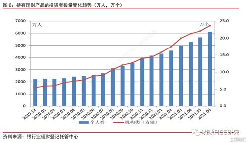 把握资管行业蝶变期,理财新机遇与应对策略
