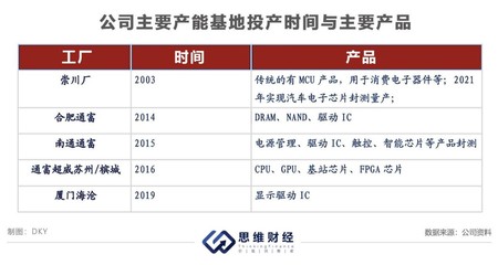 通富微电 跨国并购驱动业绩翻番，十年募资逾73亿分红占比仅2%，理财策略引关注
