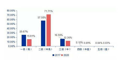 CWM50重磅解读 资管新规三周年——资管理财变局中的回顾与前行